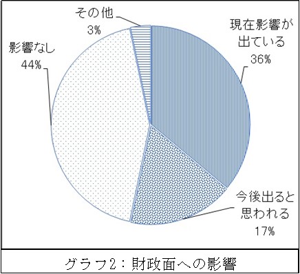 graph2
