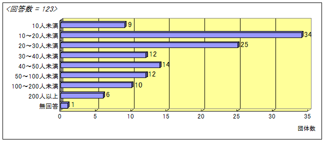 北区市民活動実態調査　シリーズ3